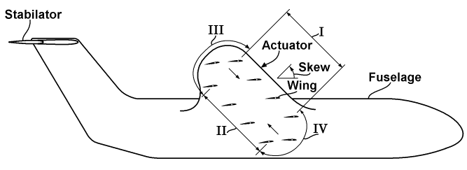 "Conveyer" configuration