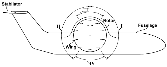 Cyclorotor configuration