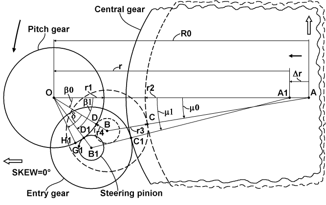 The four-gears scheme: geometry
