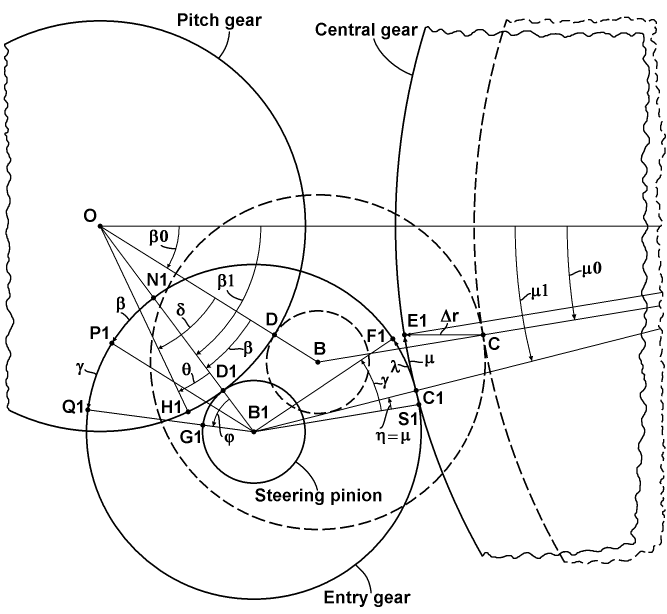 The four-gears scheme: geometry detailed