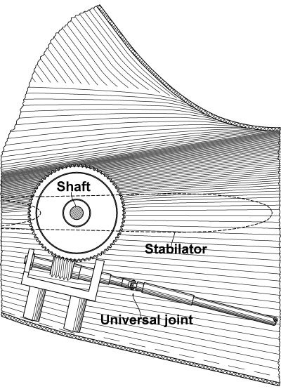 Steering of the stabilators