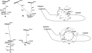 Evolution. From �wired wings� to cyclorotor
